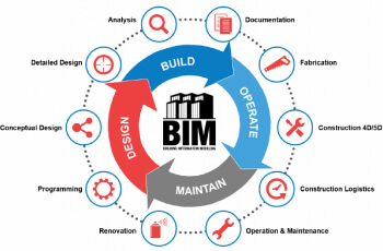 Ứng dụng mô hình BIM ở Kim Long